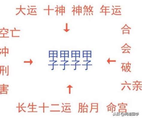 納音 八字